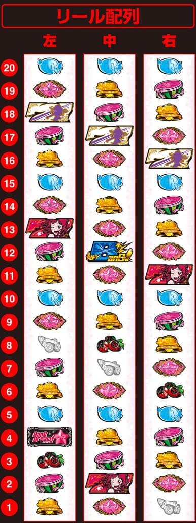 バンドリ スマスロ ボーナス演出 – キャラクターと楽曲ライブシーン