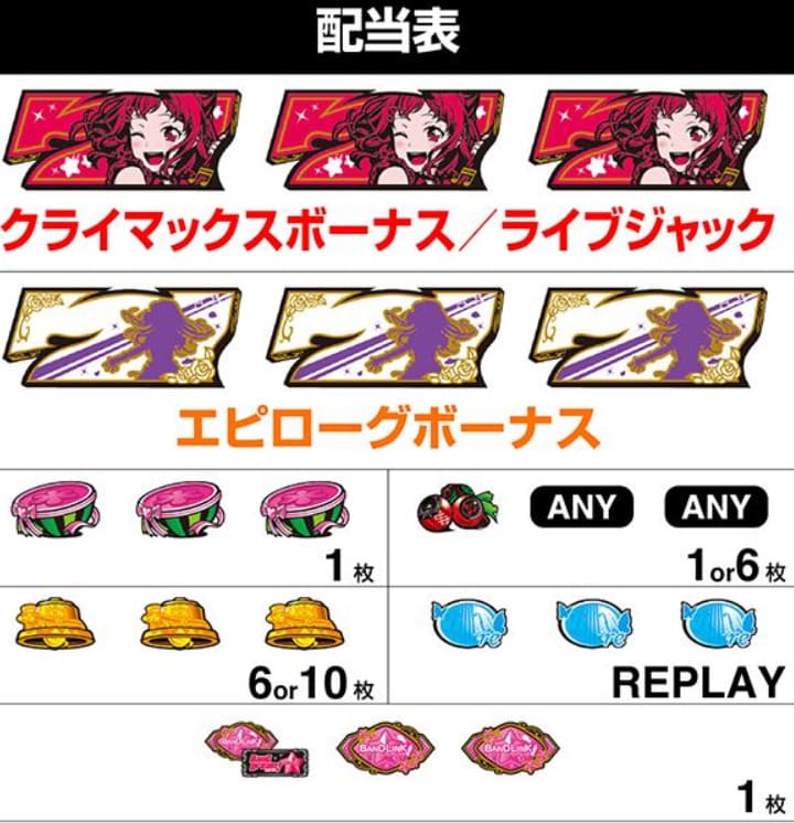 バンドリ スマスロ ATモード – Vストックと連チャン性能